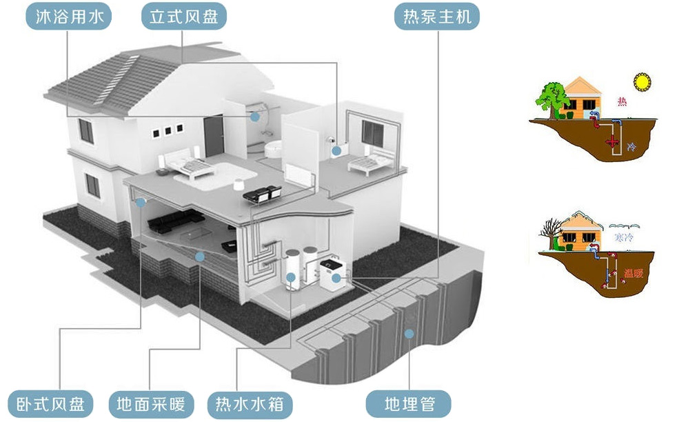 地源熱泵造價(jià)