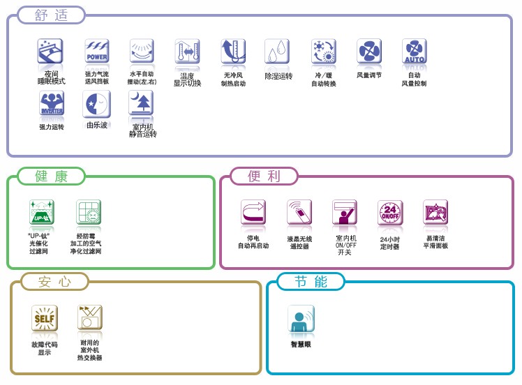 柜機S系列