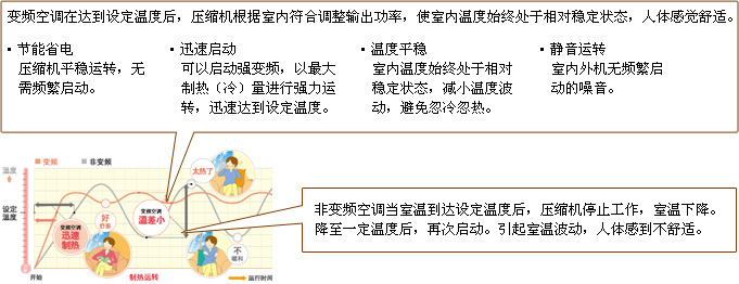 柜機S系列